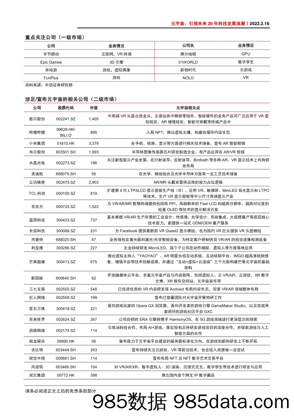 【元宇宙报告】科技行业元宇宙深度报告：元宇宙，引领未来20年科技发展浪潮-20220216-中信证券插图2