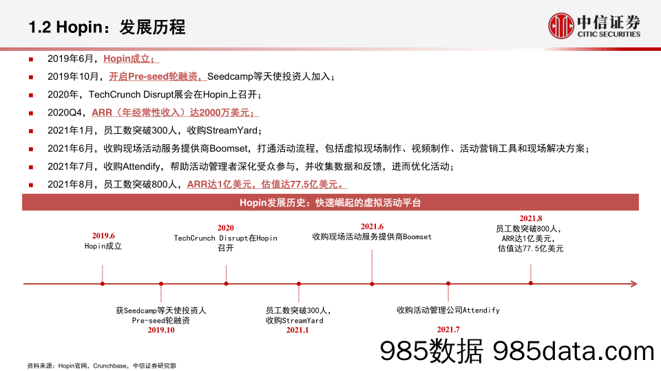 【元宇宙报告】科技行业元宇宙系列跟踪报告1：Hopin，高速成长的多功能实时在线活动平台-20220222-中信证券插图3