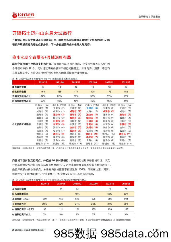 齐鲁银行(601665)沿着县域普惠之路稳步成长-240425-长江证券插图5