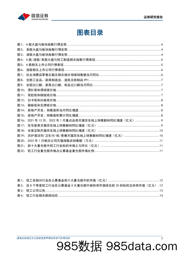 【家居市场报告】轻工制造行业2022年3月投资策略：看好家居板块成长性，静候成本压力改善-20220303-国信证券插图2