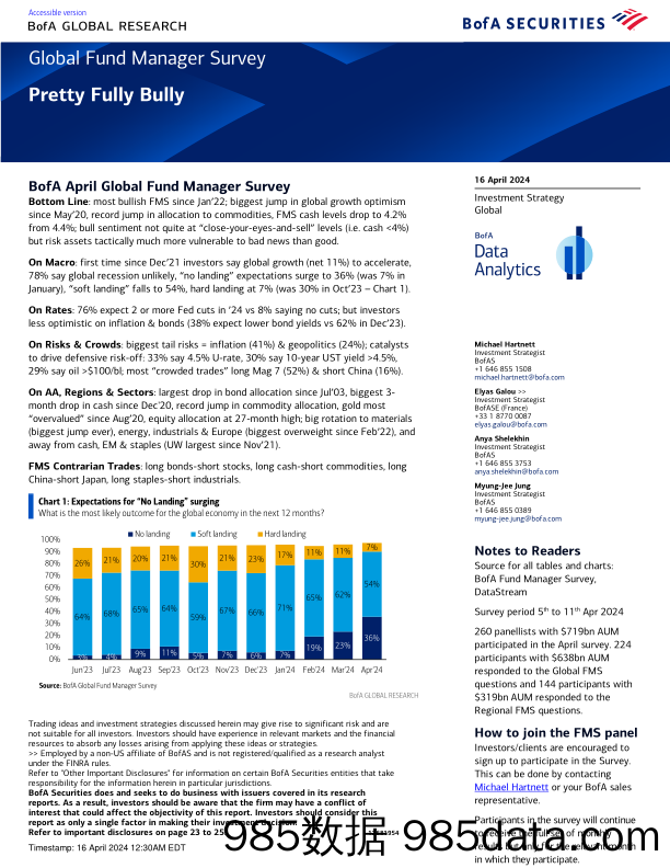 Global Fund Manager Survey-Pretty Fully Bully