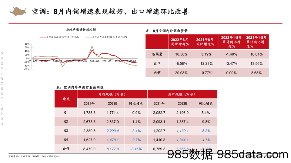 【家电市场报告】家用电器行业：2022年8月家电数据跟踪-20220927-西部证券插图3