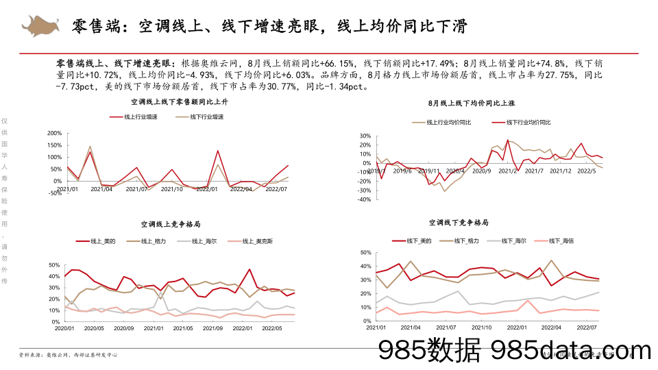 【家电市场报告】家用电器行业：2022年8月家电数据跟踪-20220927-西部证券插图5