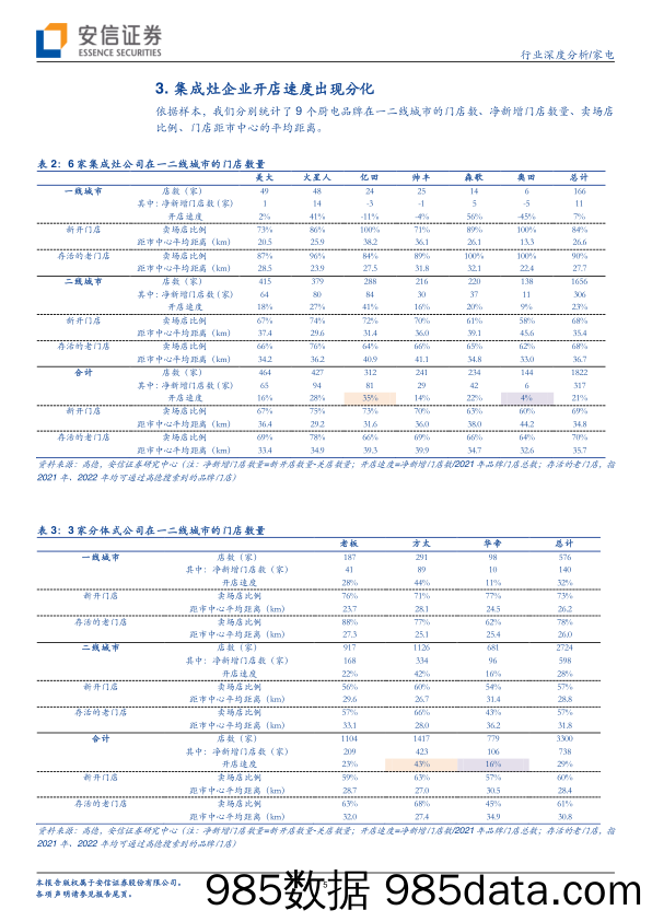 【家电市场报告】家电行业深度分析：集成灶门店应该在哪开？-20220610-安信证券插图4