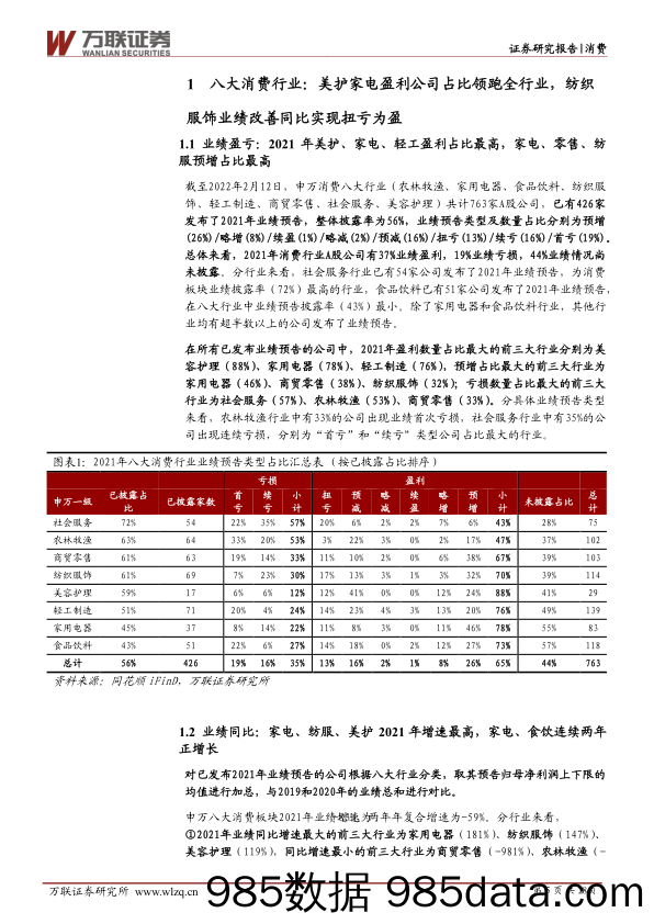 【家电市场报告】消费行业2021年业绩前瞻专题：业绩分化明显，家电美护纺服三行业表现亮眼-20220304-万联证券插图4