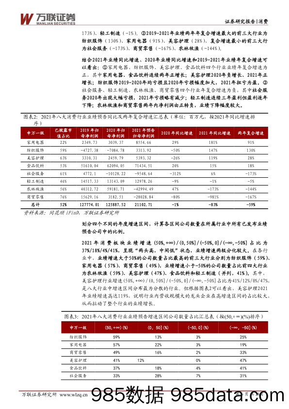 【家电市场报告】消费行业2021年业绩前瞻专题：业绩分化明显，家电美护纺服三行业表现亮眼-20220304-万联证券插图5