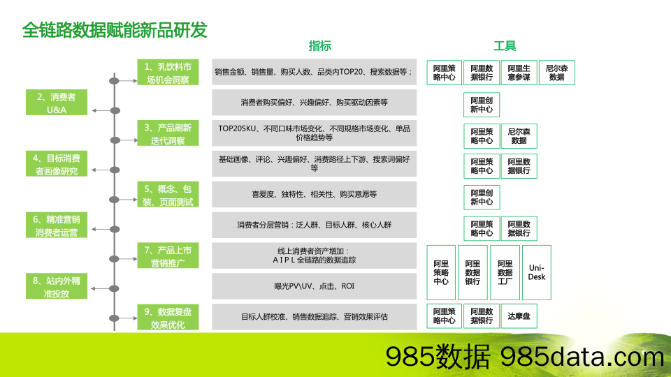 20220112-蒙牛电商全链路数据赋能品销协同助力新品上市方案插图1