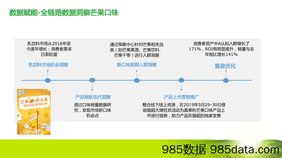 20220112-蒙牛电商全链路数据赋能品销协同助力新品上市方案插图2