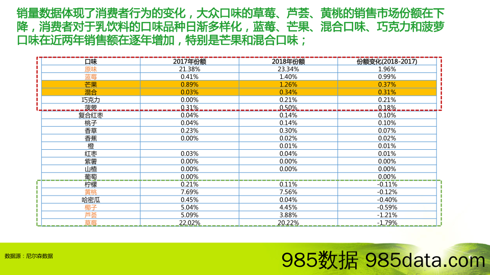 20220112-蒙牛电商全链路数据赋能品销协同助力新品上市方案插图5