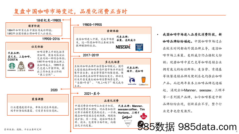 20220106-【咖啡】社会服务行业新消费研究之咖啡系列报告：历经变迁终迎花开，观咖啡市场风起云涌-平安证券-20211221插图3