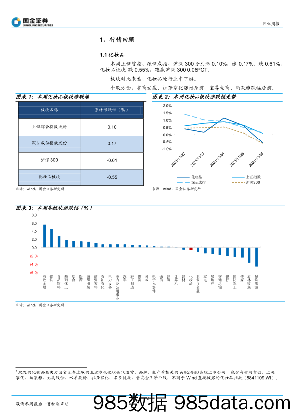 20220111-【化妆品】化妆品行业研究：竞争加剧品牌价值凸显，关注功效护肤龙头插图1