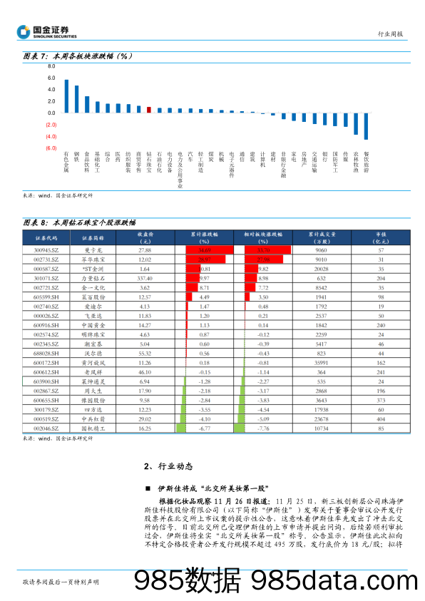 20220111-【化妆品】化妆品行业研究：竞争加剧品牌价值凸显，关注功效护肤龙头插图3