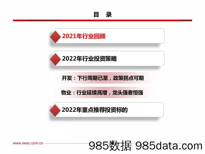 20220113-【房地产】房地产行业2022年投资策略：行业进入下行周期，寻找结构性机会-西南证券-20211213插图2