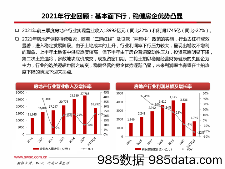 20220113-【房地产】房地产行业2022年投资策略：行业进入下行周期，寻找结构性机会-西南证券-20211213插图5