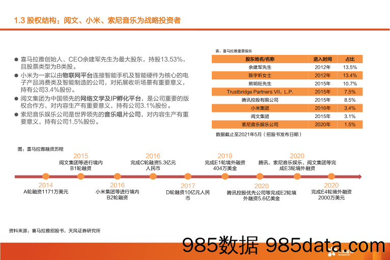 20220124-【知识付费】互联网传媒行业喜马拉雅：深耕“耳朵经济”，场景生态打开用户空间-天风证券-20211217插图5