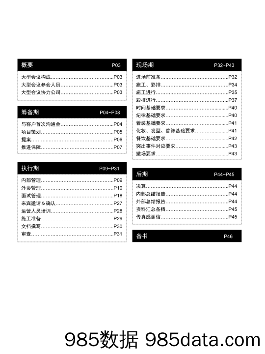 【展览峰会论坛-策划】2022大型会议活动流程自查手册插图