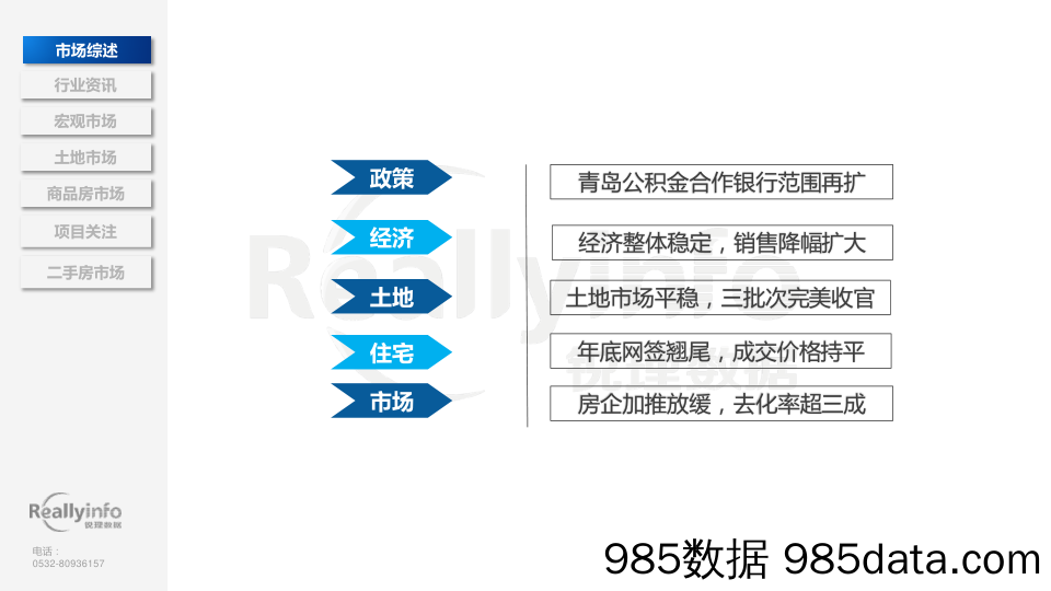 2023年12月份青岛房地产月度简报插图3