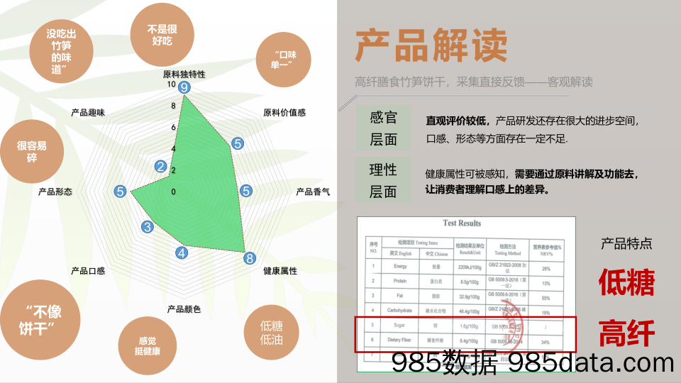 【食品饮料-营销案例】2021竹笋饼干·之竹品牌策略全案插图5