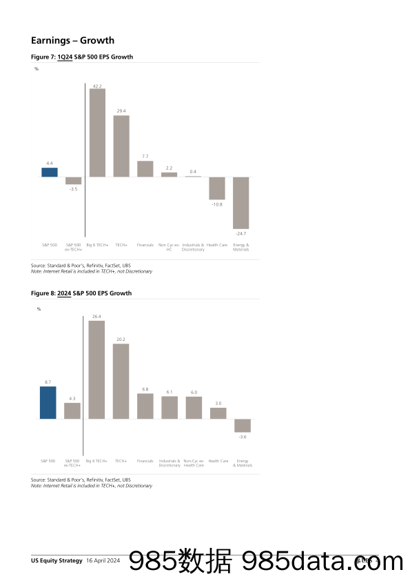 UBS Equities-US Equity Strategy _Earnings Brief 1Q24 Apr 16_ Golub-107645059插图3