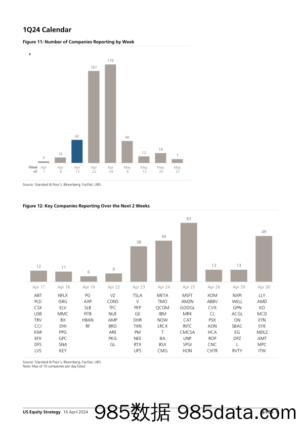 UBS Equities-US Equity Strategy _Earnings Brief 1Q24 Apr 16_ Golub-107645059插图5