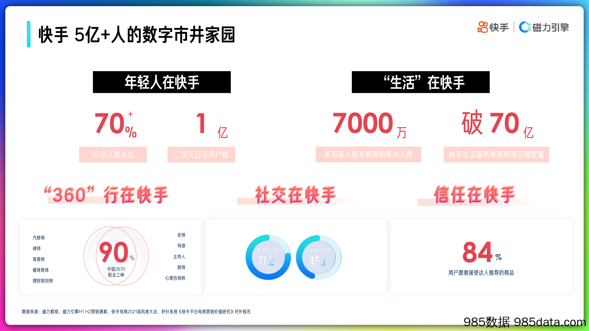 【品牌营销】2022年快手品牌号运营策略通案插图1