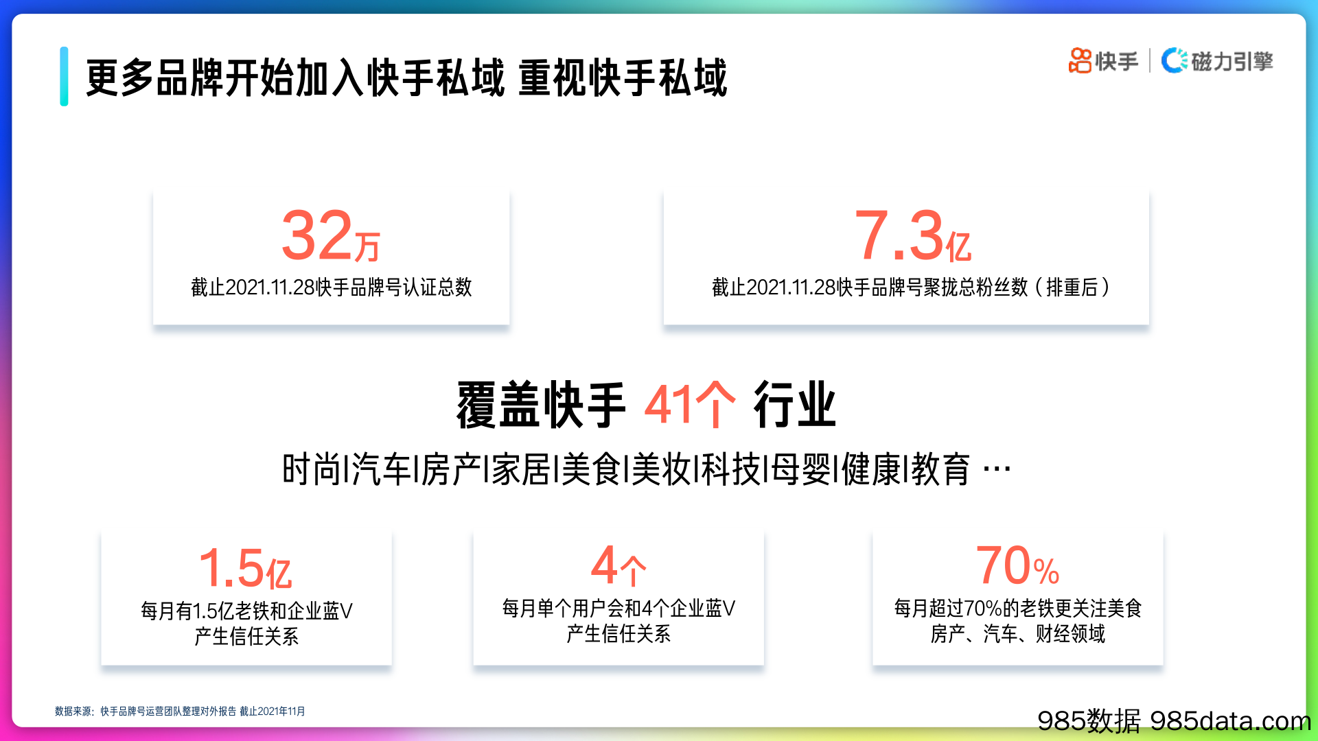 【品牌营销】2022年快手品牌号运营策略通案插图5