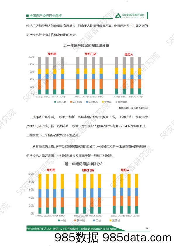 2024年一季度全国房产经纪行业季报插图5