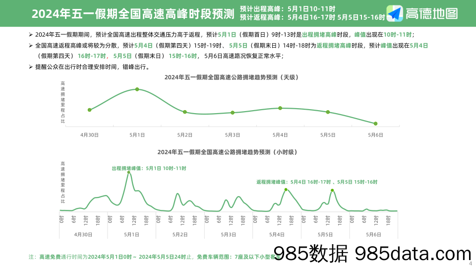 2024年五一假期出行预测报告-高德地图-2024插图3