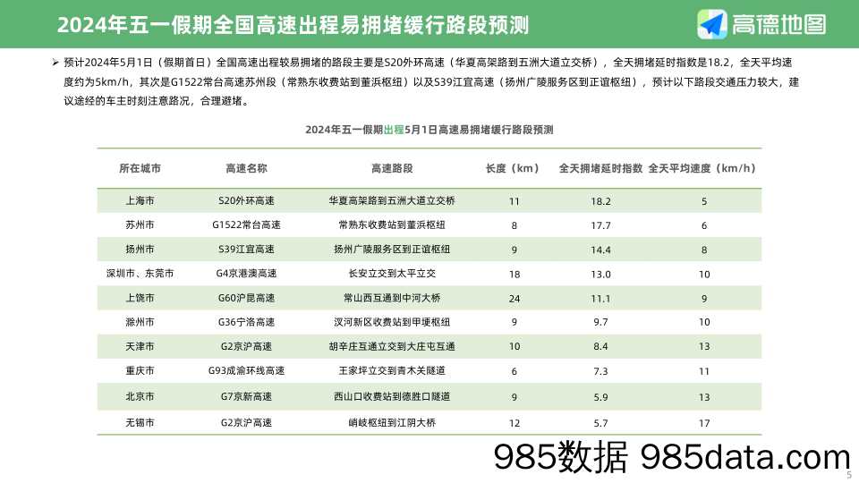 2024年五一假期出行预测报告-高德地图-2024插图4