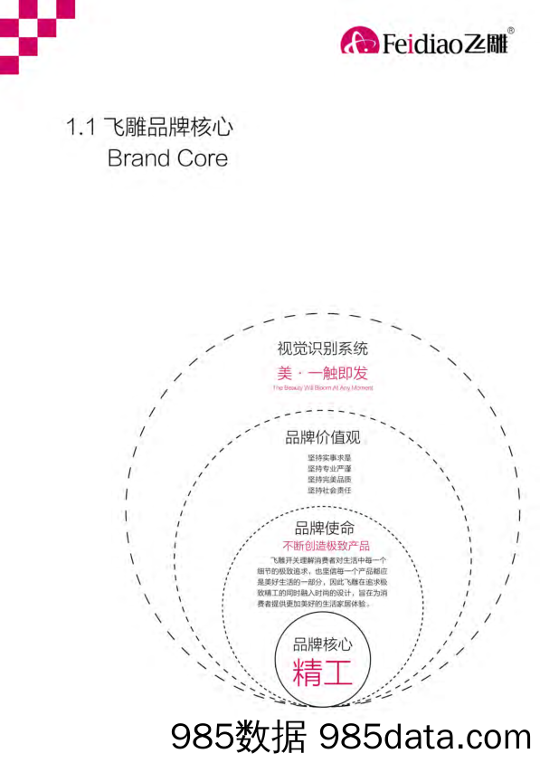 【品牌手册】飞雕品牌手册插图4