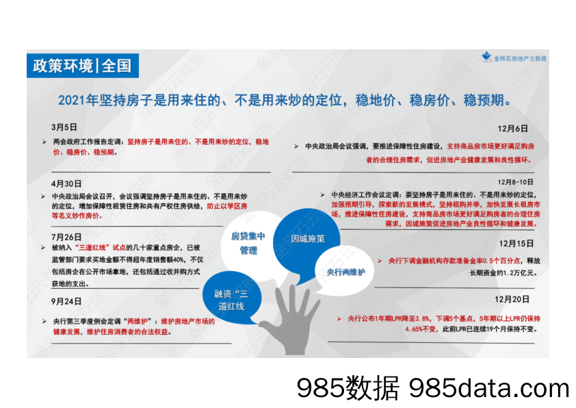 【楼市年报】【泰州】2021年泰州楼市年报——金刚石插图3