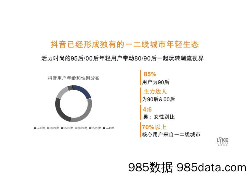 【短视频代运营案例】w动乾坤抖音号运营方案插图1