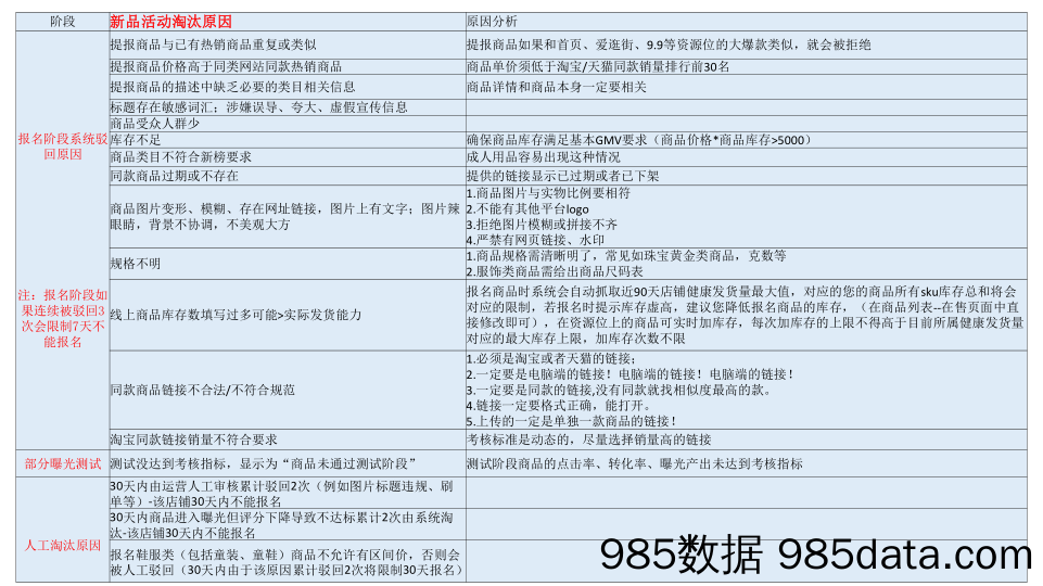 新品活动、9.9特卖、爱逛街频道淘汰原因