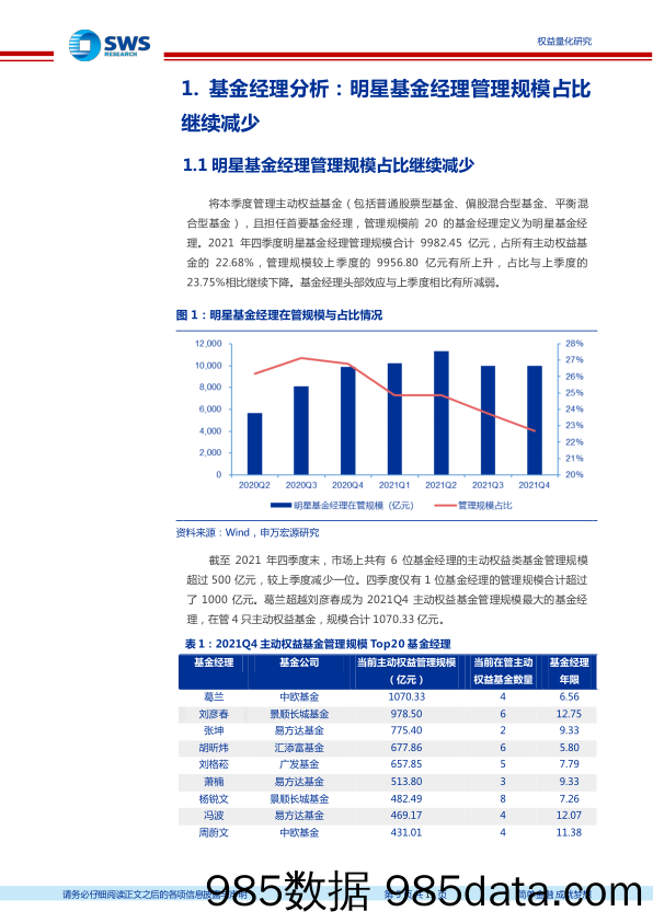 【股票基金市场】2021年4季度主动股票基金季报分析：四季度头部基金经理规模占比继续下降，主动权益基金仓位有所回升-20220125-申万宏源插图4