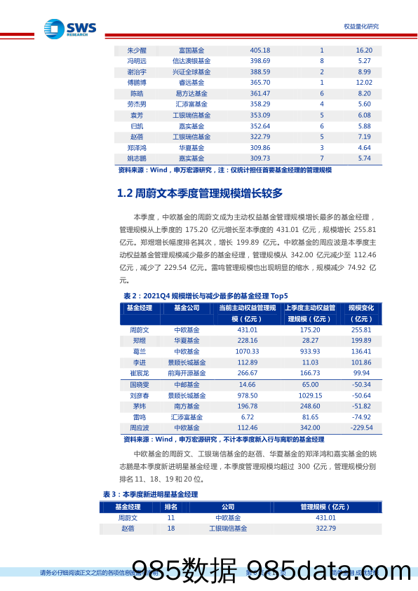 【股票基金市场】2021年4季度主动股票基金季报分析：四季度头部基金经理规模占比继续下降，主动权益基金仓位有所回升-20220125-申万宏源插图5