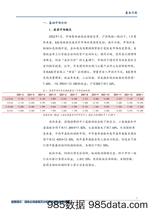 【股票基金市场】2022年1月基金市场绩效分析：市场整体情绪低迷，债券基金抗跌属性凸显-20220214-上海证券插图1