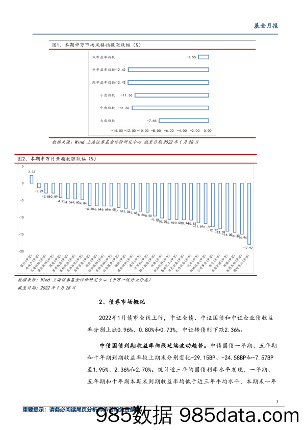 【股票基金市场】2022年1月基金市场绩效分析：市场整体情绪低迷，债券基金抗跌属性凸显-20220214-上海证券插图2