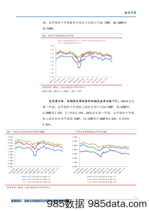 【股票基金市场】2022年1月基金市场绩效分析：市场整体情绪低迷，债券基金抗跌属性凸显-20220214-上海证券插图3