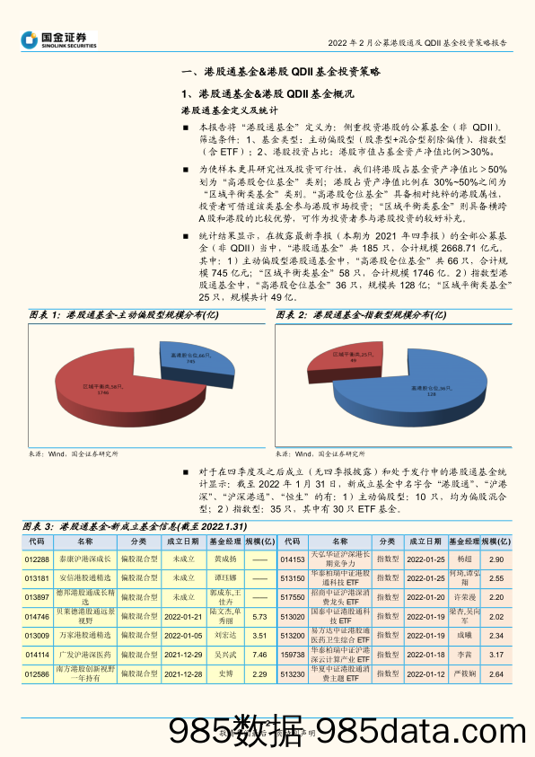 【股票基金市场】2022年2月公募港股通及QDII基金投资策略报告：布局高景气赛道、掘金底部反弹-20220211-国金证券插图1