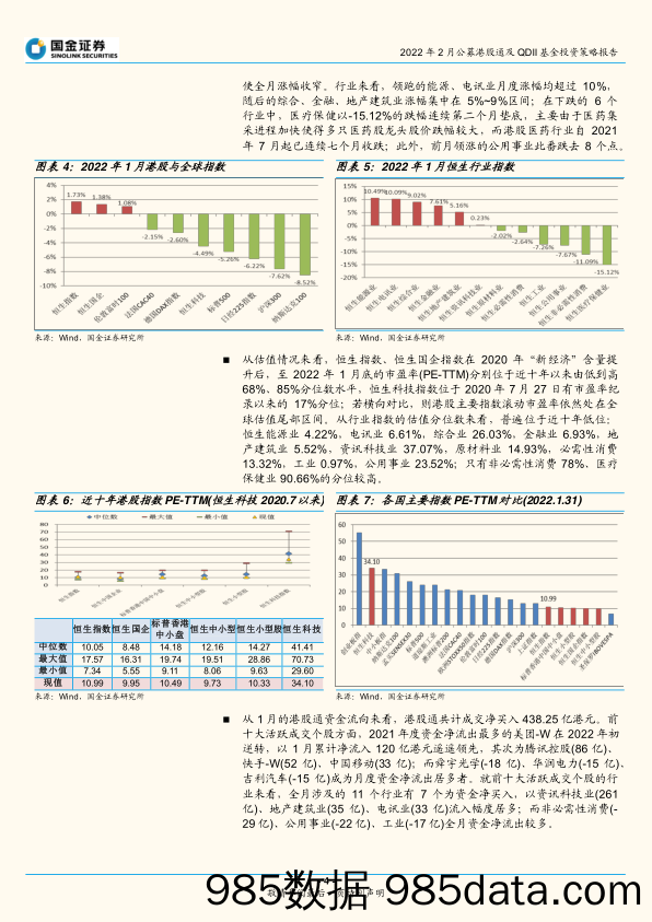 【股票基金市场】2022年2月公募港股通及QDII基金投资策略报告：布局高景气赛道、掘金底部反弹-20220211-国金证券插图3