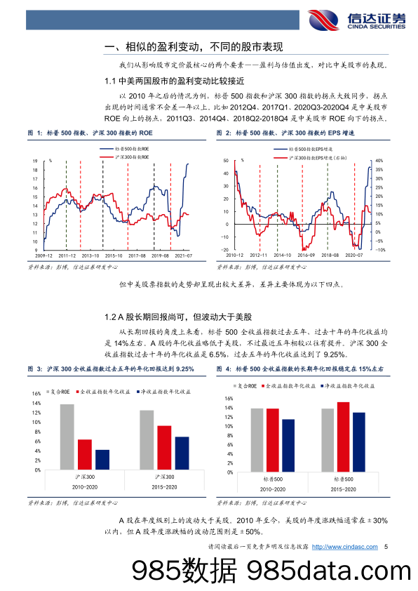 【股票基金市场】中美股市对比研究：美股为何在盈利下行期能涨？-20211224-信达证券插图4