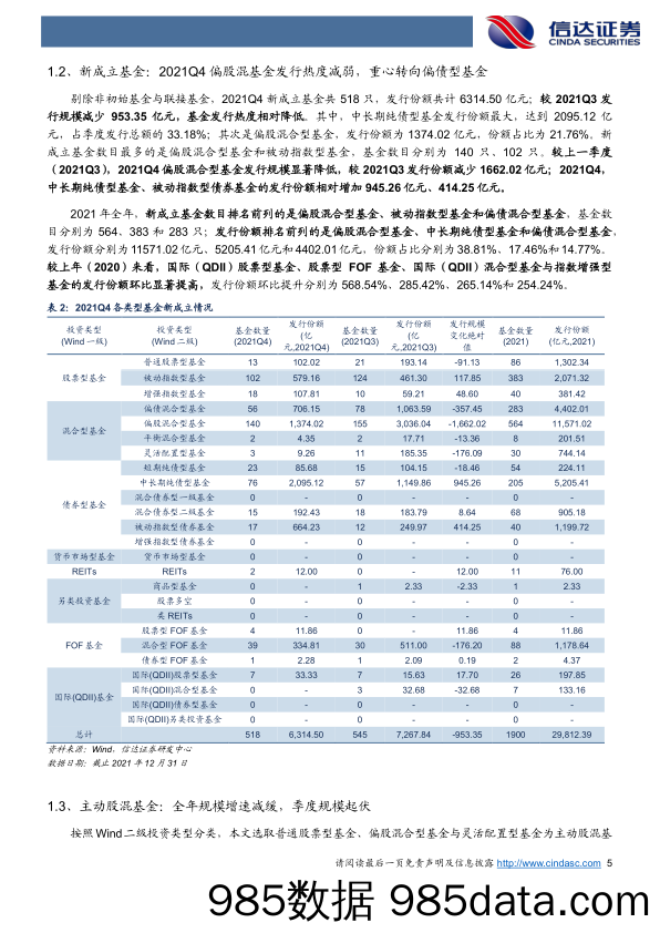 【股票基金市场】公募基金2021Q4季报分析：权益基金仓位抬升，重仓股抱团趋势缓和-20220207-信达证券插图4