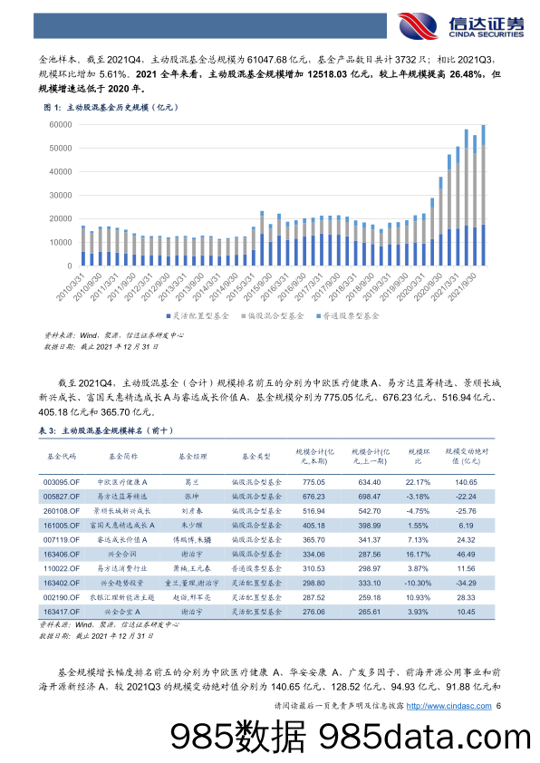 【股票基金市场】公募基金2021Q4季报分析：权益基金仓位抬升，重仓股抱团趋势缓和-20220207-信达证券插图5