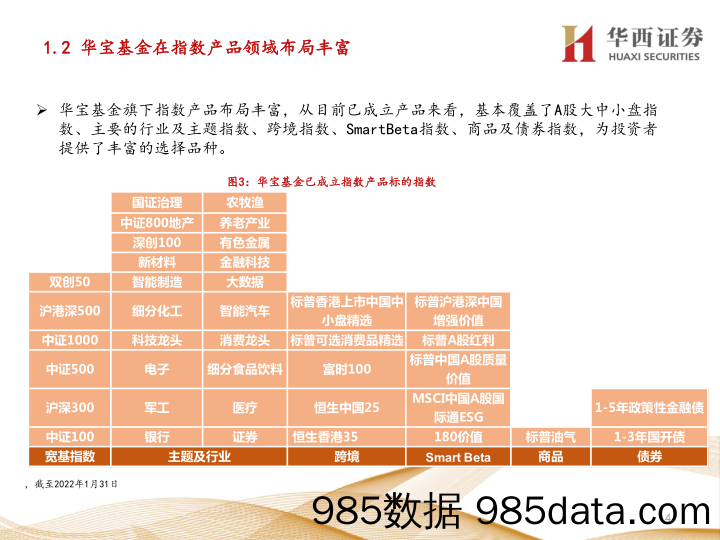 【股票基金市场】华宝指数产品配置月报：2月建议关注银行ETF、智能电动车ETF、红利基金LOF、有色龙头ETF、中证1000基金等-20220207-华西证券插图3