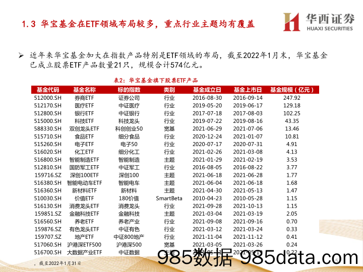 【股票基金市场】华宝指数产品配置月报：2月建议关注银行ETF、智能电动车ETF、红利基金LOF、有色龙头ETF、中证1000基金等-20220207-华西证券插图4