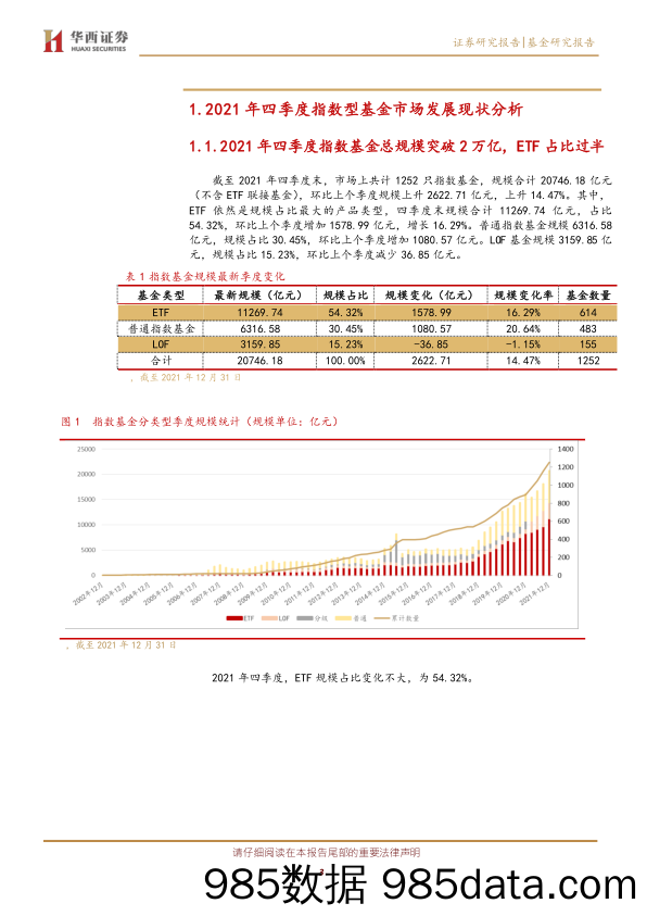 【股票基金市场】指数基金季报分析：指数基金市场规模突破两万亿，同业存单指数基金批量上报-20220126-华西证券插图2