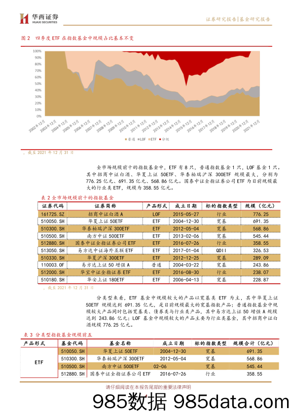 【股票基金市场】指数基金季报分析：指数基金市场规模突破两万亿，同业存单指数基金批量上报-20220126-华西证券插图3