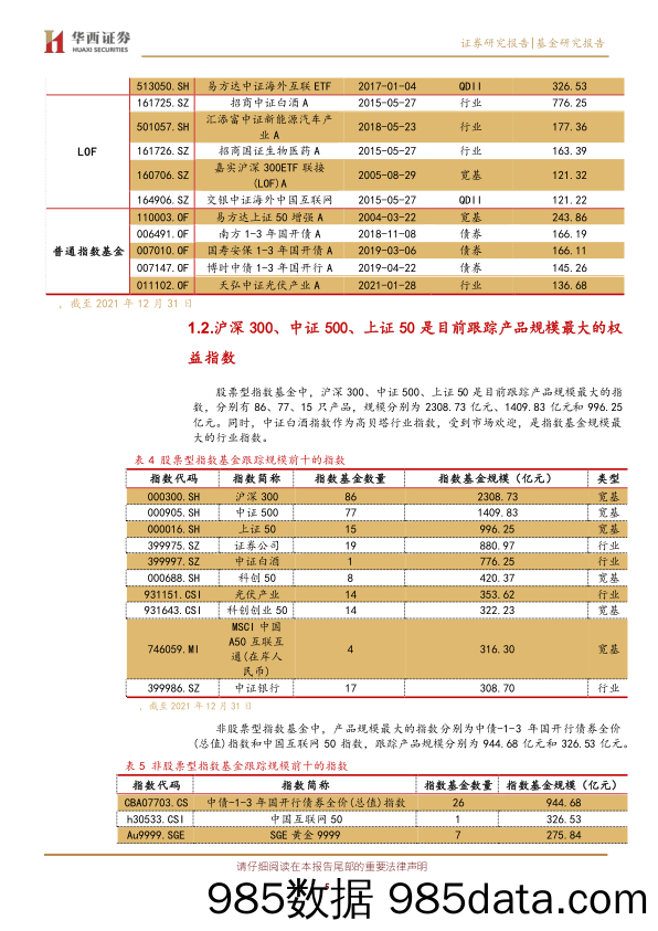 【股票基金市场】指数基金季报分析：指数基金市场规模突破两万亿，同业存单指数基金批量上报-20220126-华西证券插图4