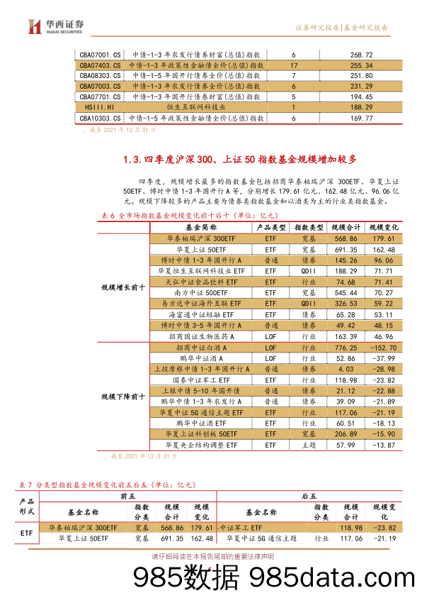 【股票基金市场】指数基金季报分析：指数基金市场规模突破两万亿，同业存单指数基金批量上报-20220126-华西证券插图5