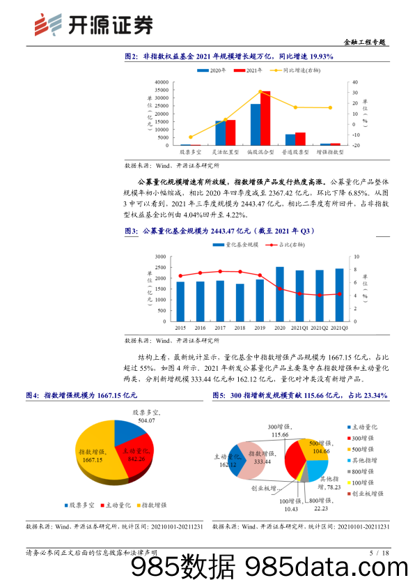 【股票基金市场】量化基金2021年度盘点：风格切换，业绩分化-20220119-开源证券插图4